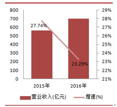 银娱优越会(中国)股份有限公司