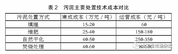 城镇污水处置惩罚厂污泥处置惩罚处置惩罚现状浅议